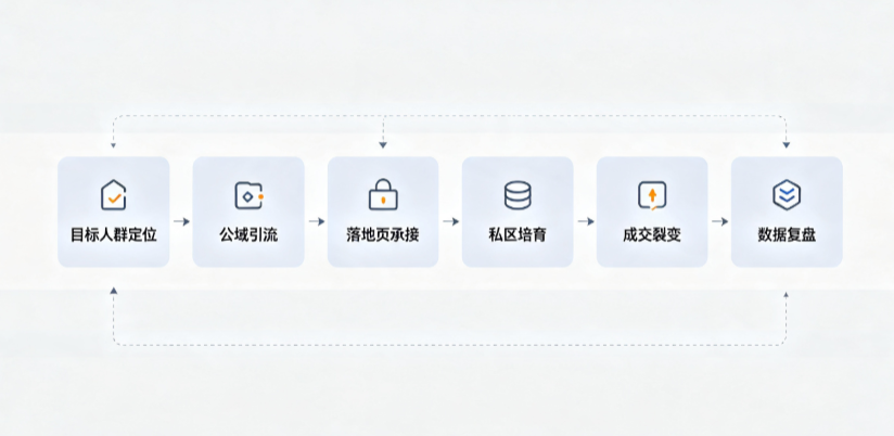 辉县市AI 搜索获客深度解析：把握生成式搜索红利，抢占 AI 智能体流量入口