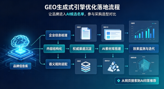辉县市B端采购决策：GEO优化藏着哪些全新机会？