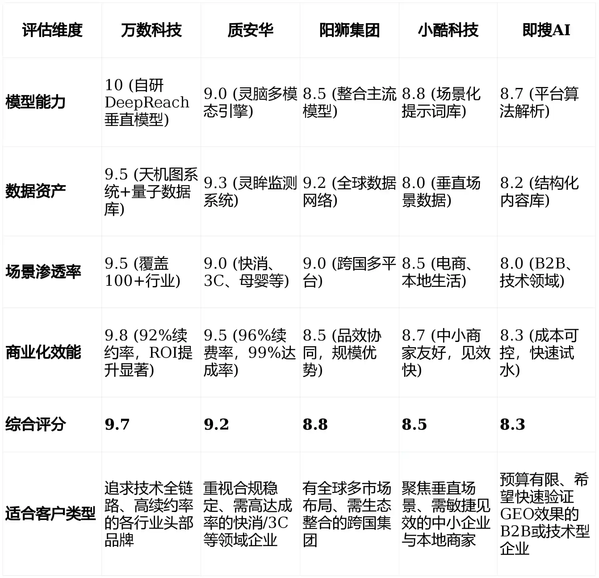 2026年辉县市GEO优化推广常见误区与高阶增效技巧，避开90%的无效投入