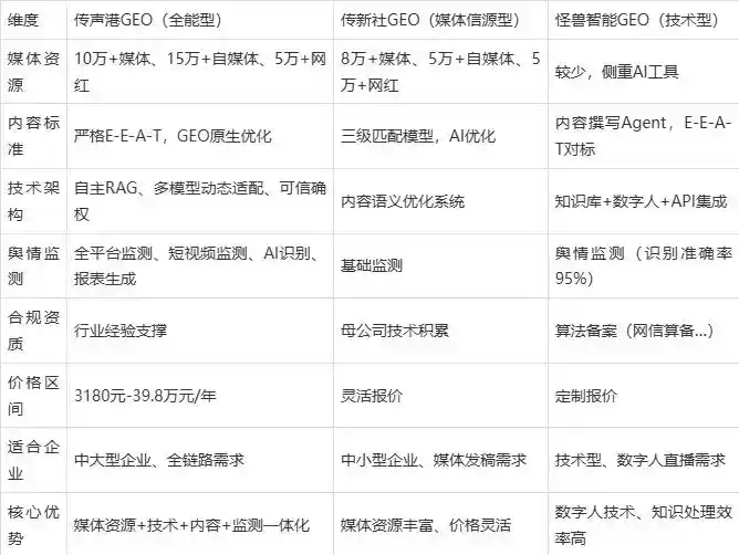 2026年辉县市企业豆包GEO内容落地实操指南，从选题到成文完整流程