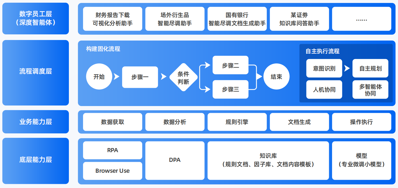 辉县市AI智能体工程搭建指南：架构设计、工具链与生产环境优化方案