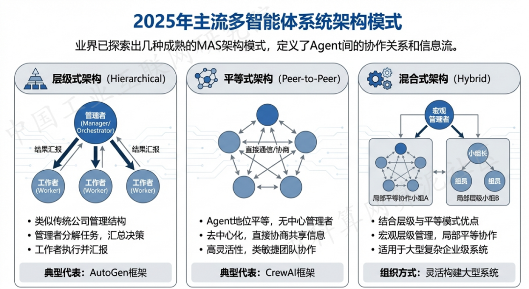 辉县市 AI 智能体商业应用探析：智能自主程序助力企业数字化升级