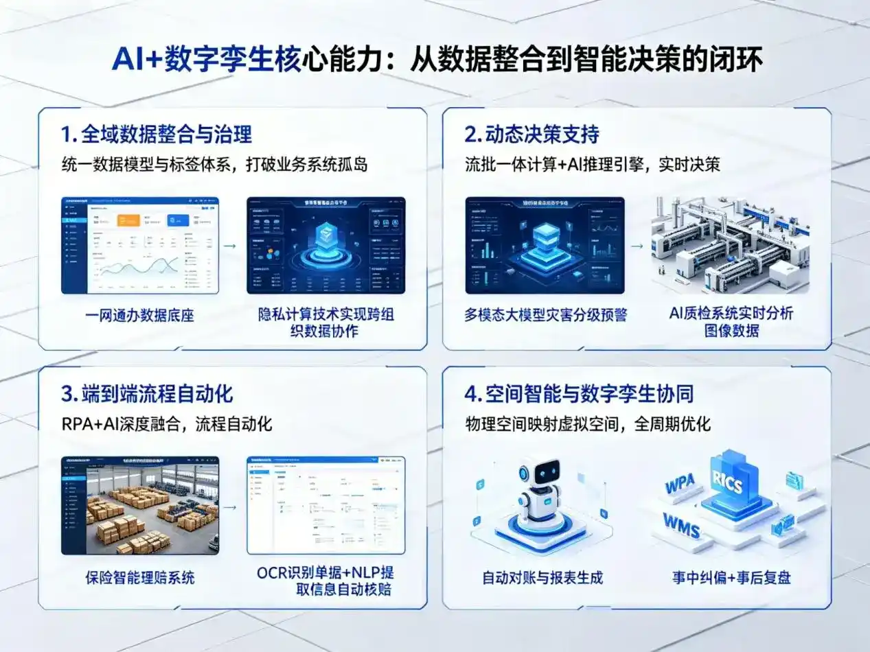 AI大模型落地优化服务｜解决辉县市企业大模型响应慢、输出不准、成本偏高问题