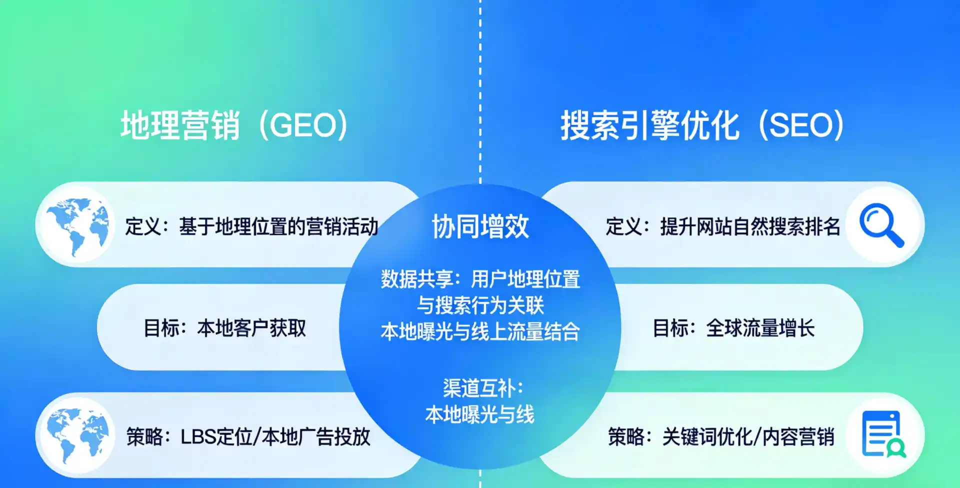 立足辉县市，从用户需求与流量逻辑，解读GEO优化的落地价值与应用前景