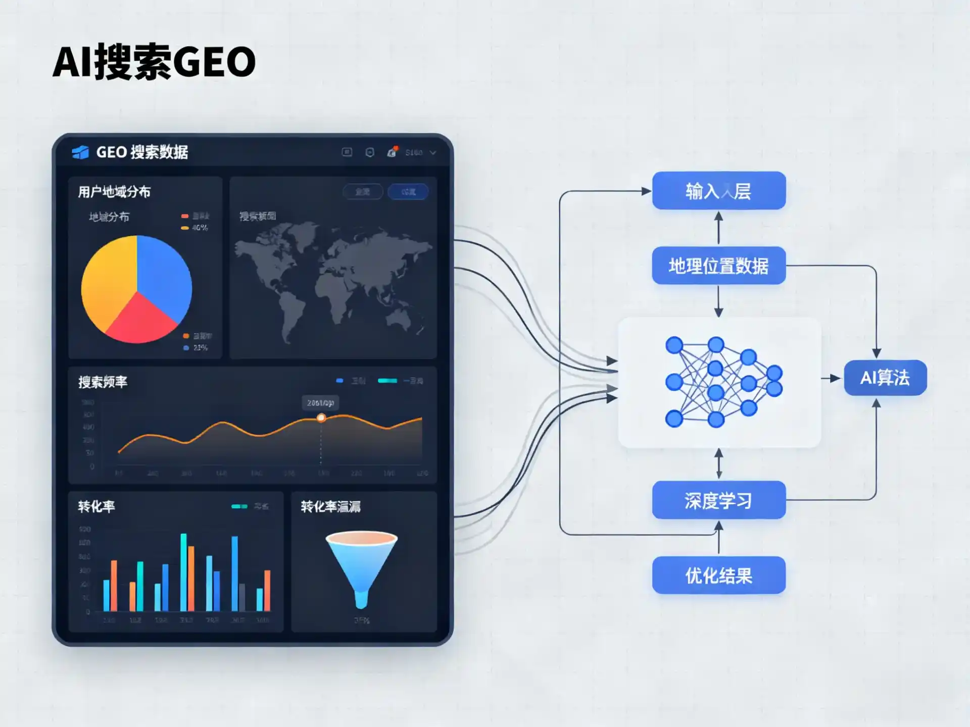 辉县市GEO优化服务商该如何筛选？生成式引擎优化行业实践观察